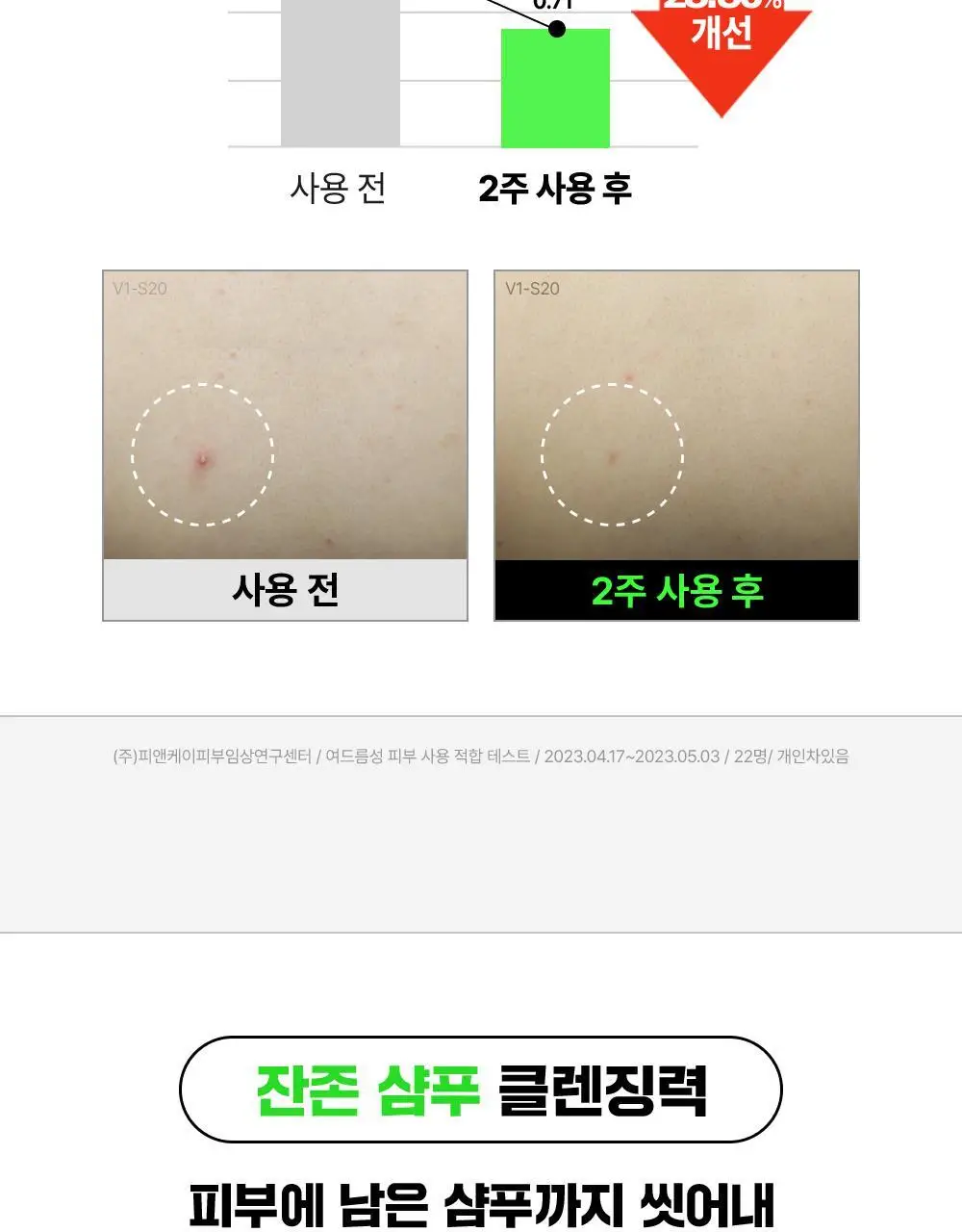 [화해1위] 파티온 노스카나인 트러블 바디워시 490ml 상세페이지 15